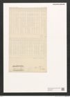 Diatomeae indet. Zeichnungen Sammlung Grunow (NHMW-BOT-W0370750)